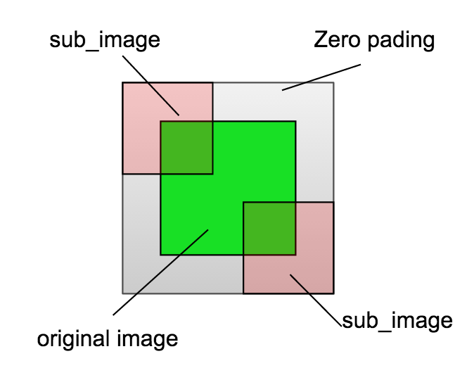 padded and subimage